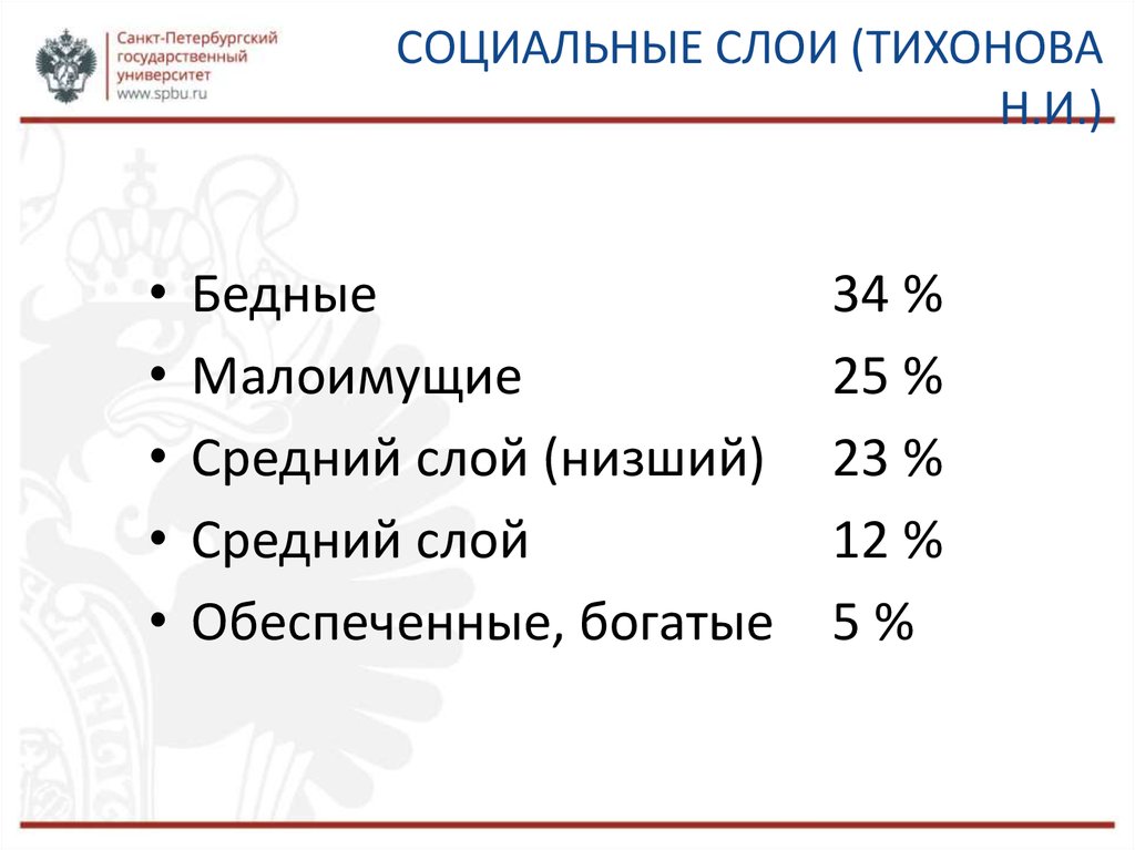 Возрастов и социальных слоев