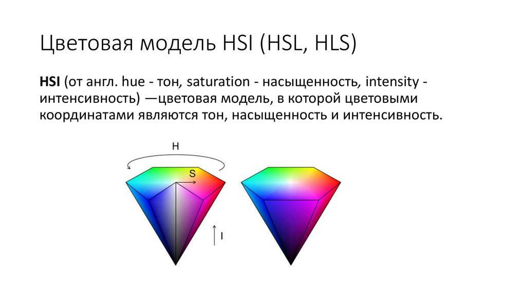 Цветовая модель HSI (HSL, HLS)