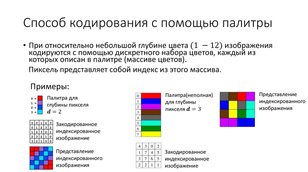 Кодирование цвета для графических изображений. Способы кодирования цвета. Метод цветового кодирования. Кодирование цвета пикселя. Кодирование с палитрой.