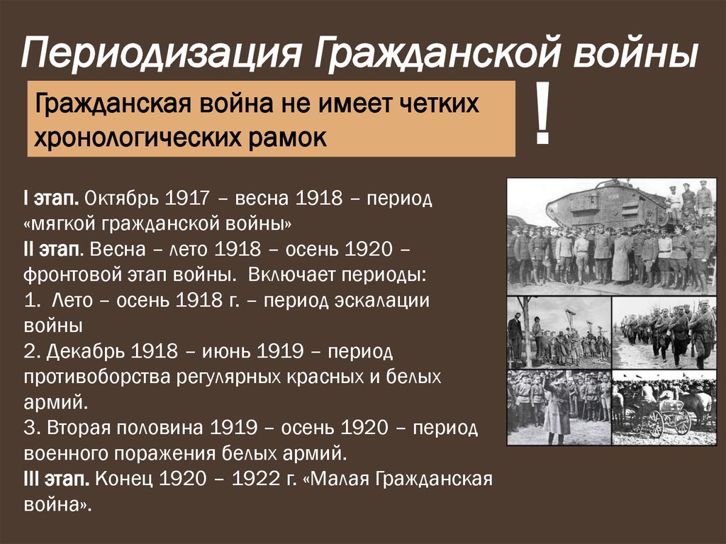 Гражданская война в россии презентация 10 класс