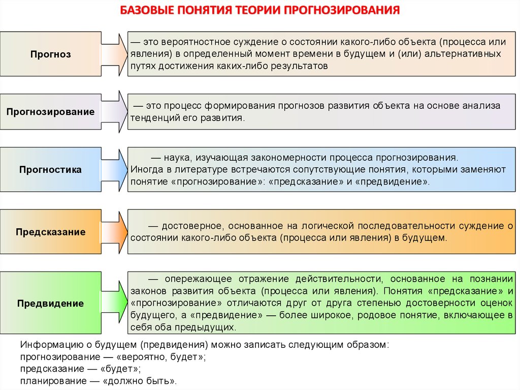 Итоги территории развития