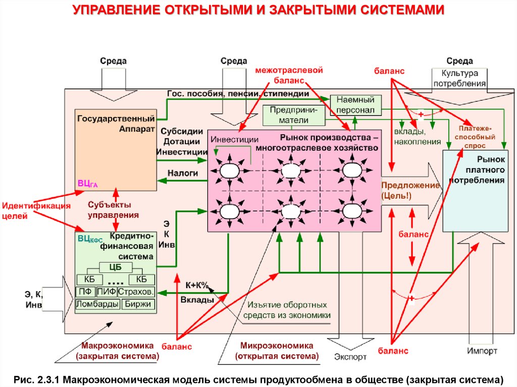 Городское управление