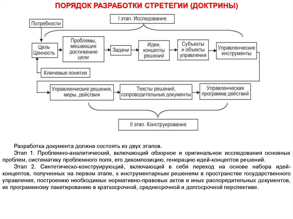 Стратегия развития беларуси