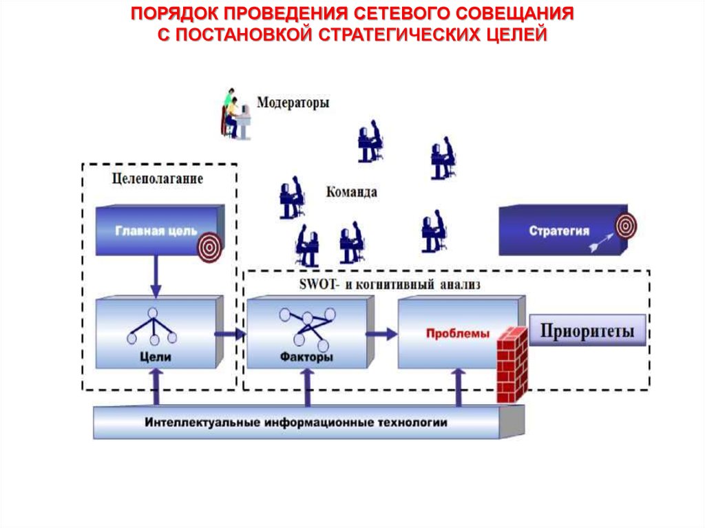 Стратегии территориального развития. Основные мезо экономическими агентами являются. Meso economic animation.