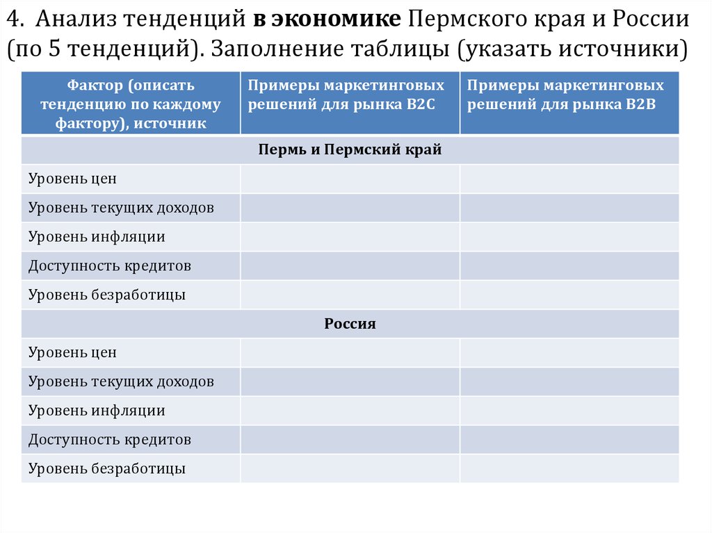 Анализ тенденций позволяет