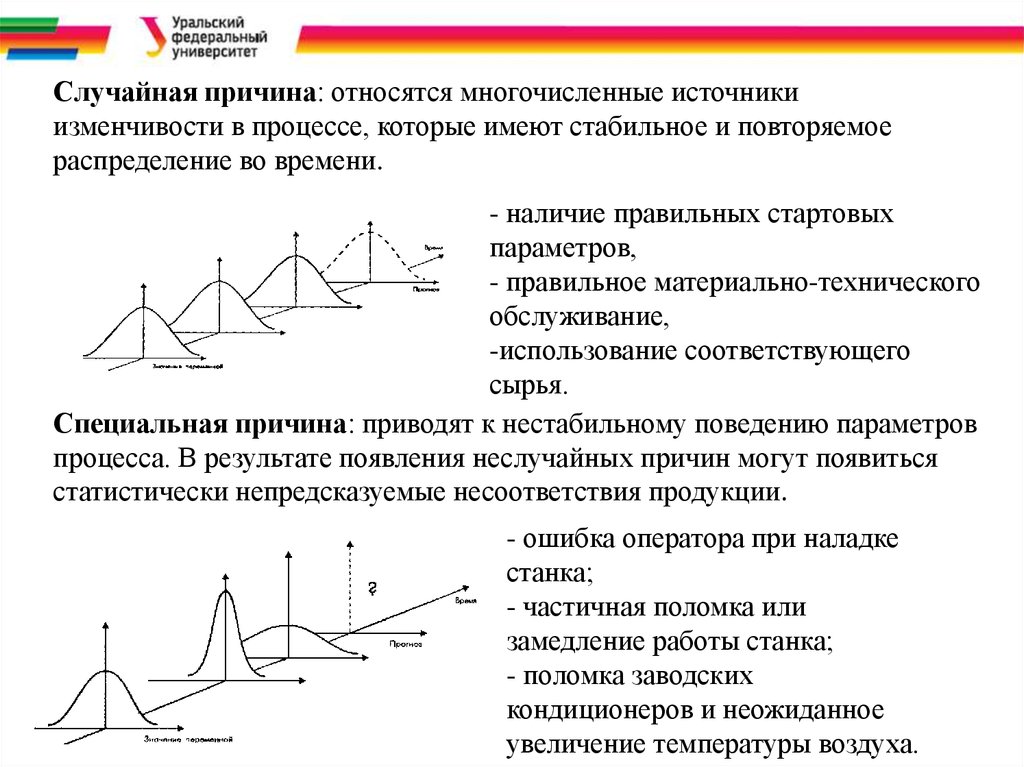 Случайные причины