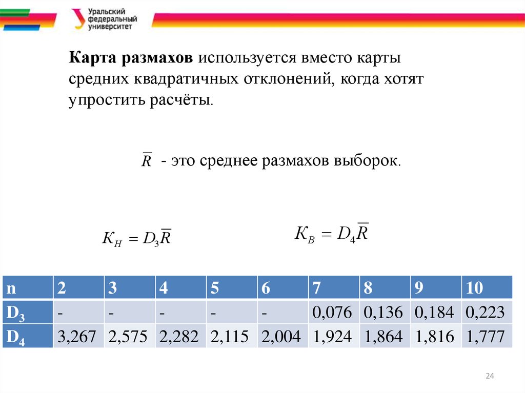 Размах выборки это. Средний размах выборки. Карта размахов. Карты средних и размахов. Размах выборки пример.