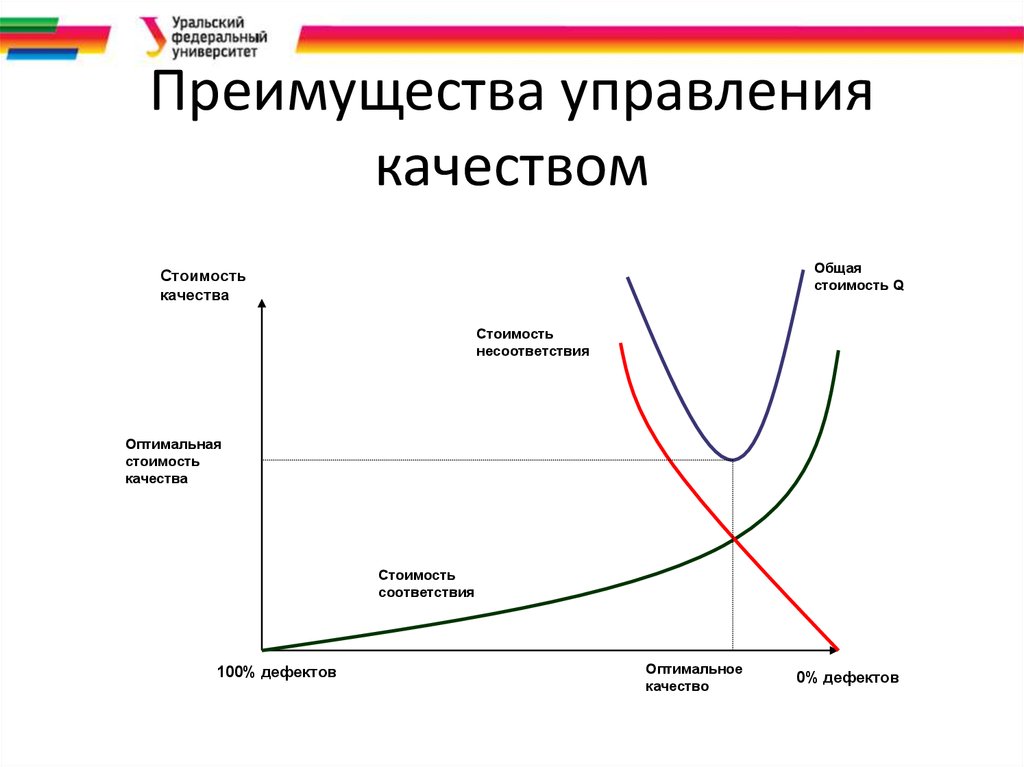 Диаграммы управления качеством