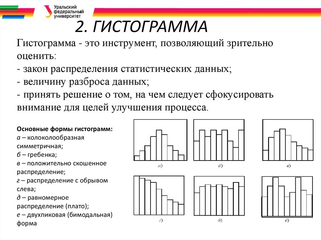 Виды гистограмм