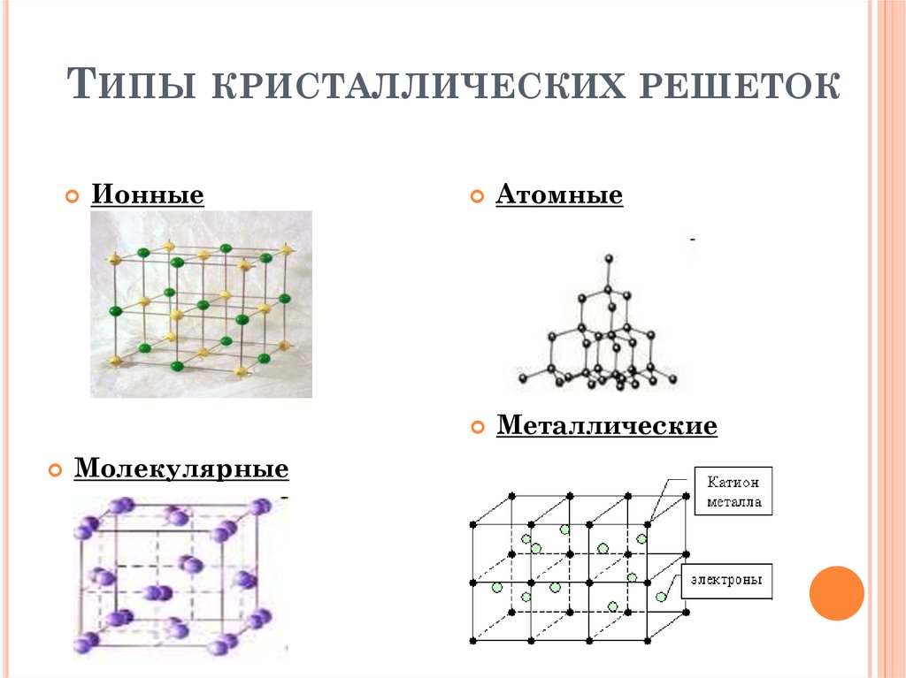 Примеры металлической кристаллической. Кристаллическая решетка кварца схема. Схема металлической кристаллической решетки. Металлическая Крист реш. Cl2 Тип кристаллической решетки.