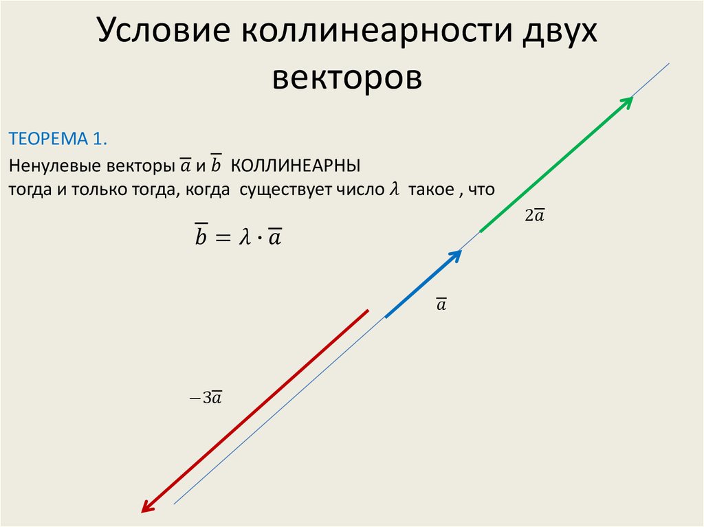 Условие коллинеарности двух векторов