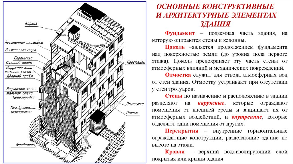 Элементы здания картинки