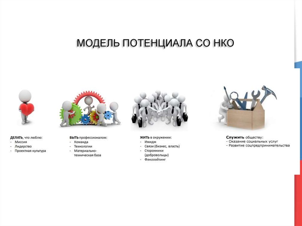 Меры поддержки некоммерческих организаций. Модель НКО. Некоммерческие сайты. Некоммерческие организации в социальной сфере.