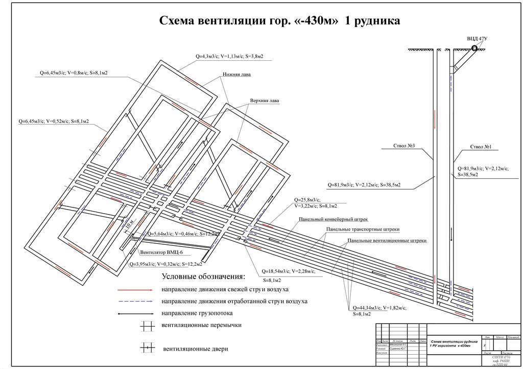 Схемы проветривания рудников