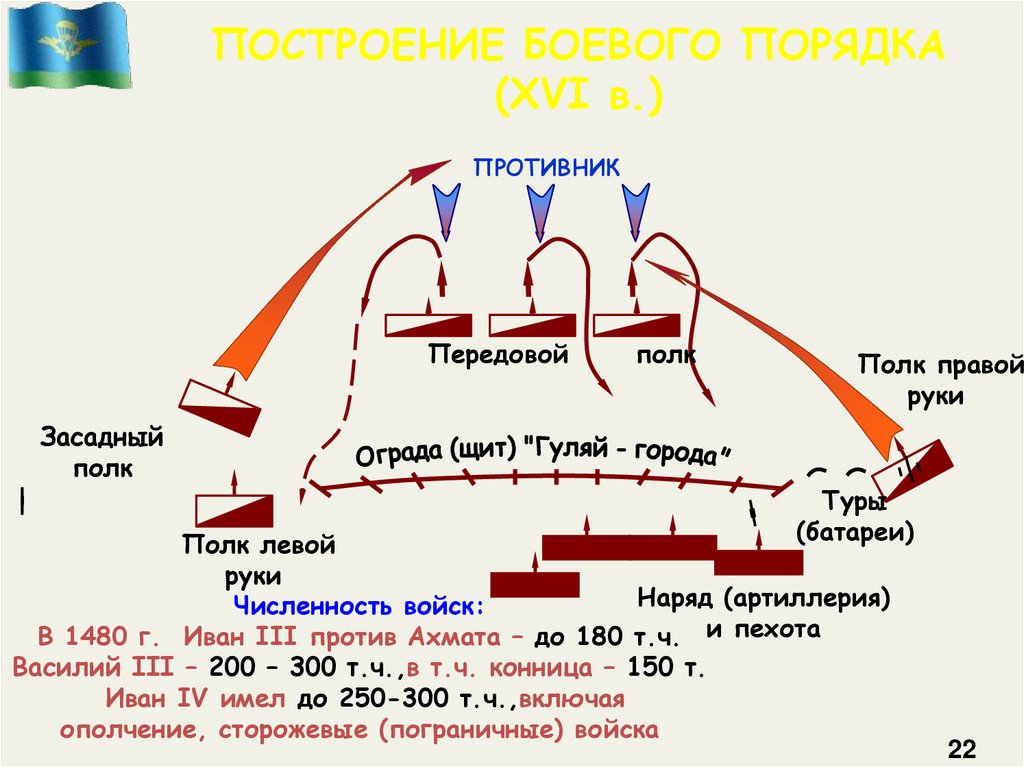 Дата битвы на реке воже