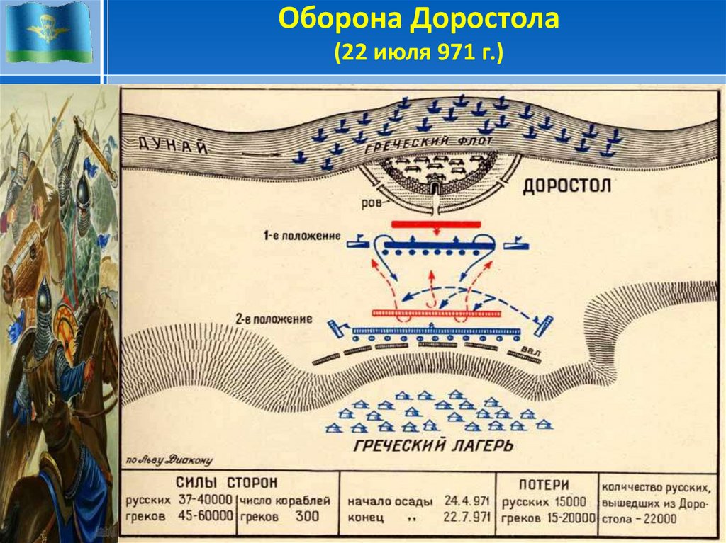 5 оборона доростола