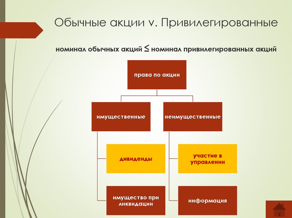 Привилегированные составы пример. Обычные и привилегированные акции. Привилегированный класс. Привилегированные люди. Привилегированный.