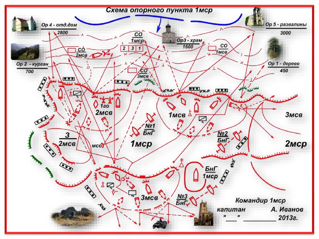 Опорный пункт на карте. Рабочая карта командира роты в обороне. Схема опорного пункта. Рабочая карта командира батальона. Решение командира батальона.