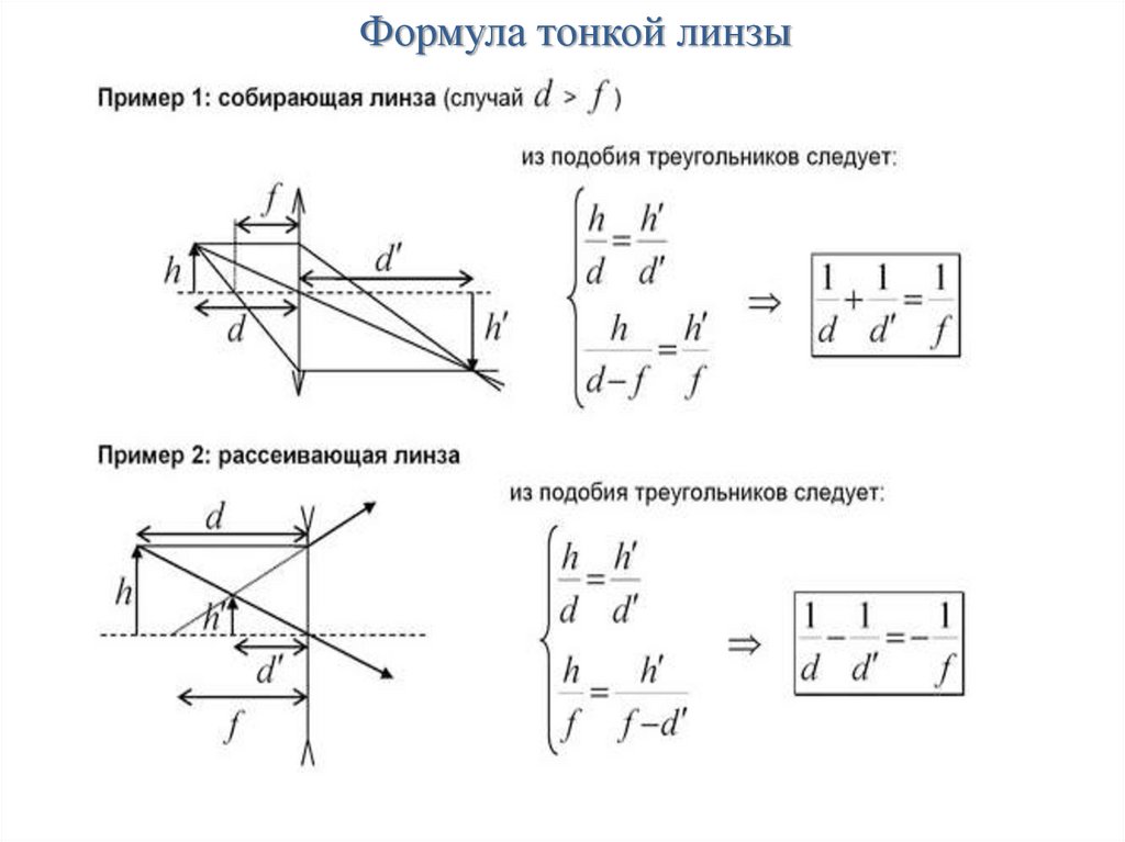 Формула тонкой линзы для рассеивающей линзы с мнимым изображением