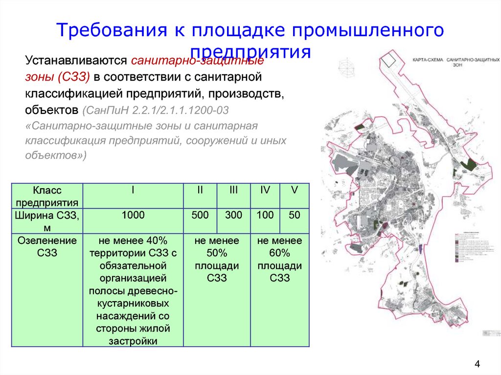 Классификация санпин