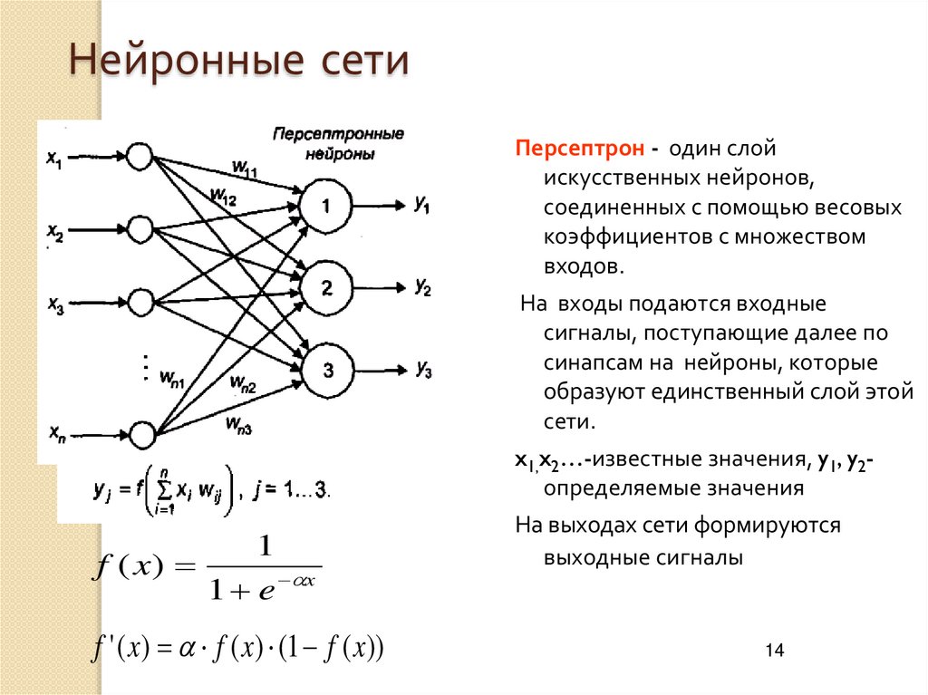 Нейросеть maxtext ru. Модель нейрона в нейронной сети. Нейросеть Нейроны. Нейронная сеть схема. Однослойная нейронная сеть схема.