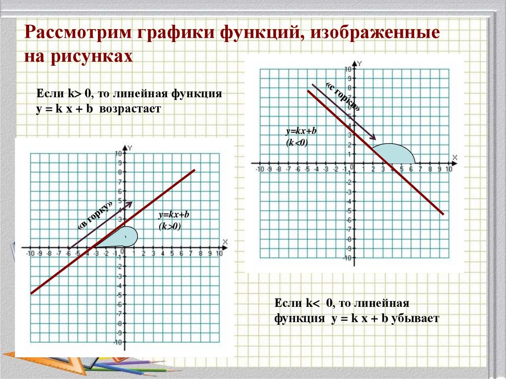 График линейной функции 7 класс