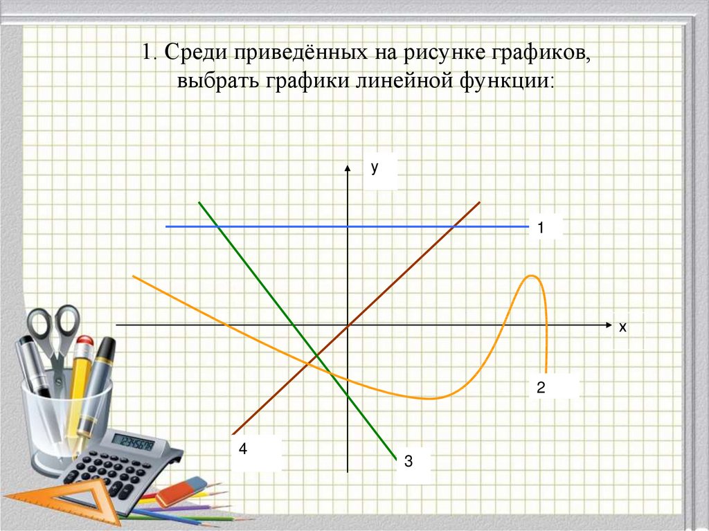 Рисование графиками линейных функций. Как подобрать график к функции. Графики функций картинки для презентации. Картинки графиков по функциям для презентации.