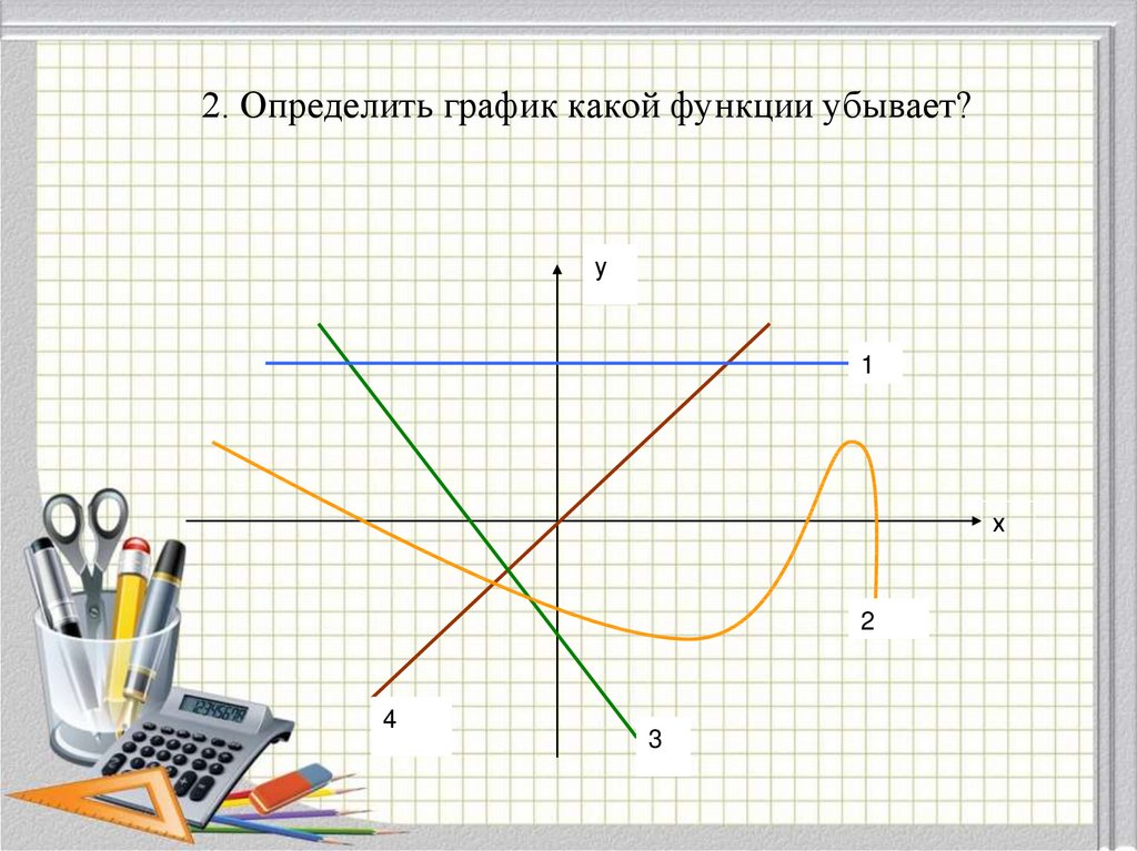 Как узнать график функции по рисунку