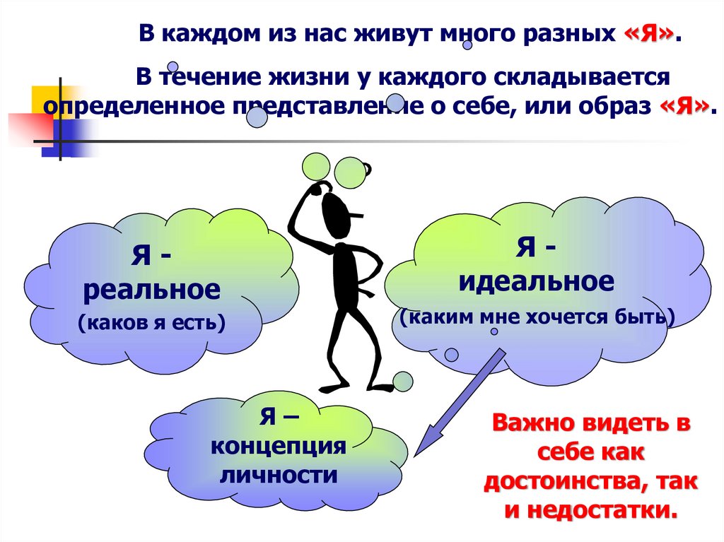 Ресурсы самоопределения. Внутренний мир человека и профессиональное самоопределение. Профессиональное самоопределение картинки. Самоопределение личности. Внутренний мир личности.