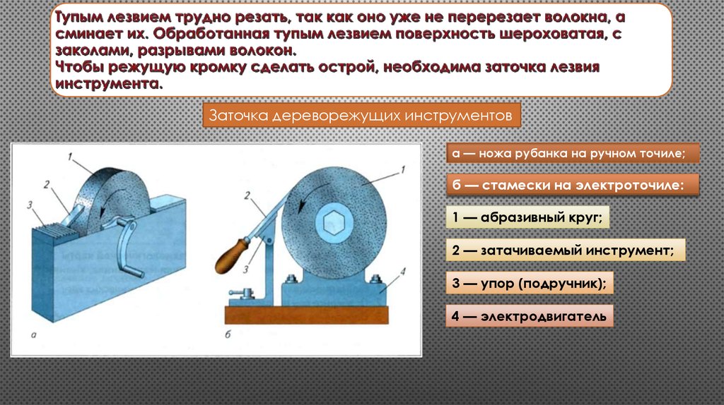 Инструменты 7 класс. Заточка дереворежущих инструментов 7 класс. Заточка деревообрабатывающих инструментов 7 класс. Технология заточки режущих инструментов. Порядок заточки режущего инструмента.