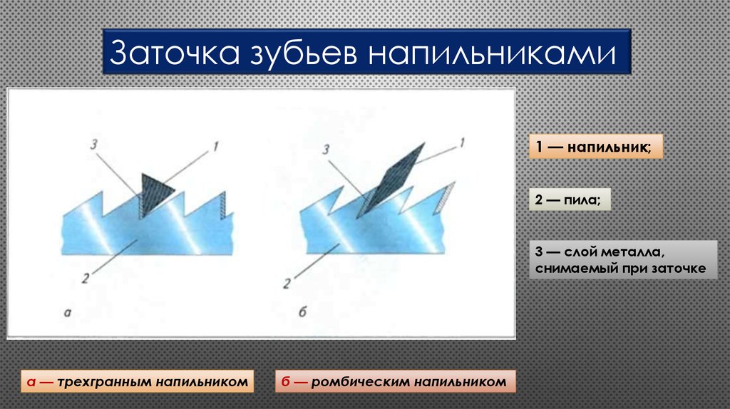 Презентация заточка и настройка дереворежущих инструментов 7 класс презентация