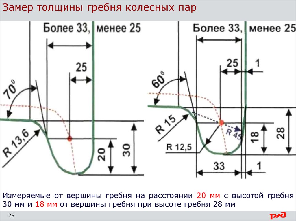 Толщина гребня должна быть. Высота гребня колесной пары вагона. Высота гребня колесной пары. Высота гребня колес:. Толщина гребня колесных пар.