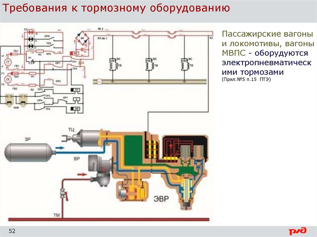 Тормозное оборудование. Тормозное оборудование двухэтажных пассажирских вагонов. Тормозное оборудование пассажирского вагона. Требования ПТЭ К тормозному оборудованию. Требование ПТЭ К тормозному оборудованию подвижного состава.