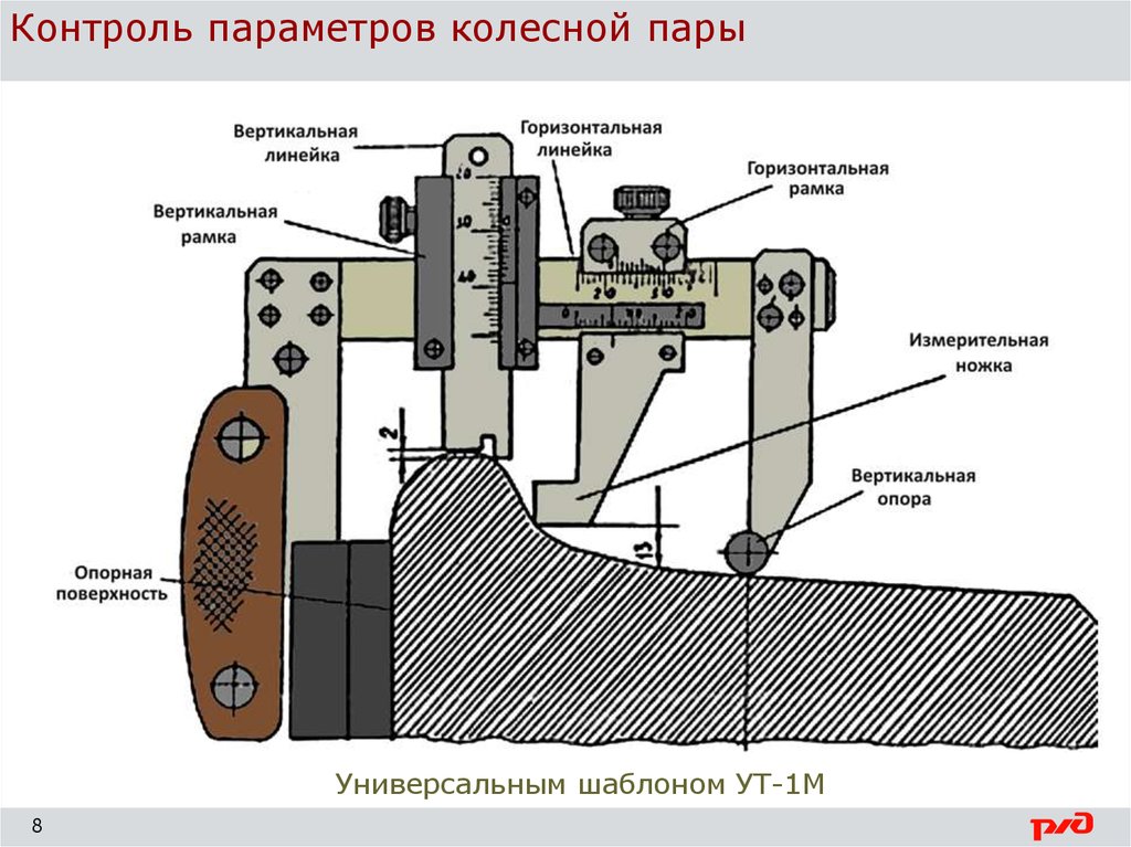 Абсолютный шаблон для измерения колесных. УТ 1 шаблон для измерения колесных пар. Универсальный шаблон УТ-1. Измерение колёсной пары шаблоном УТ 1. Шаблон ут1 для замера колесных.