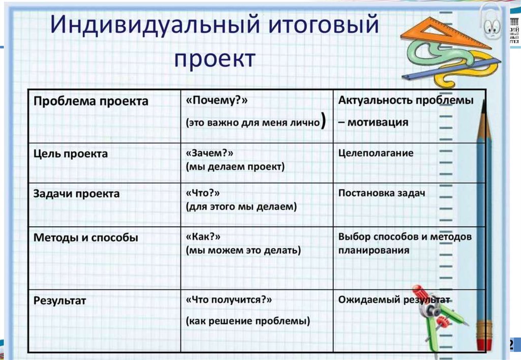 Готовый проект по проектной деятельности за 9 класс