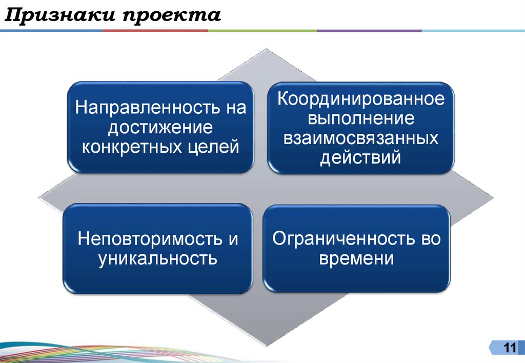 Каковы основные признаки проекта