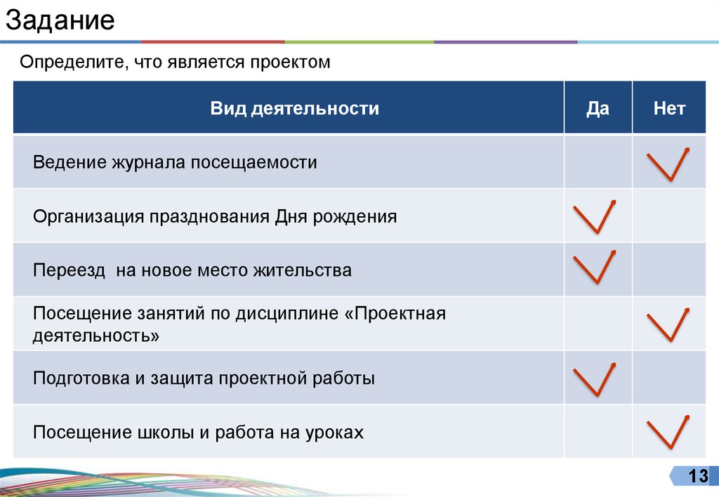 Определить какая деятельность является проектом а какая нет