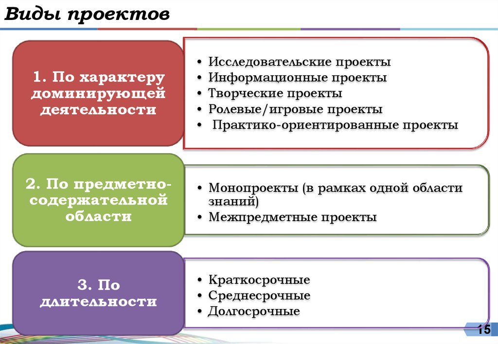 Вид итогового проекта