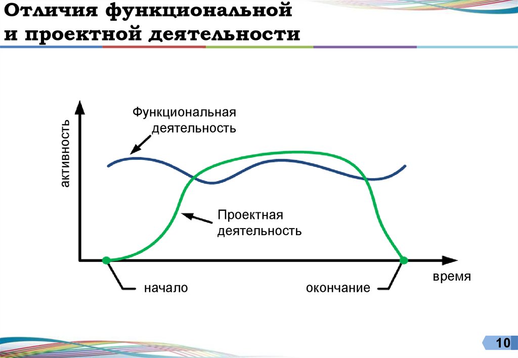 Функциональные отличия. Отличия проектной и функциональной деятельности.