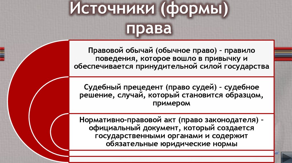 Источник права сложный план