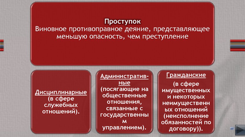 Презентация по основам права