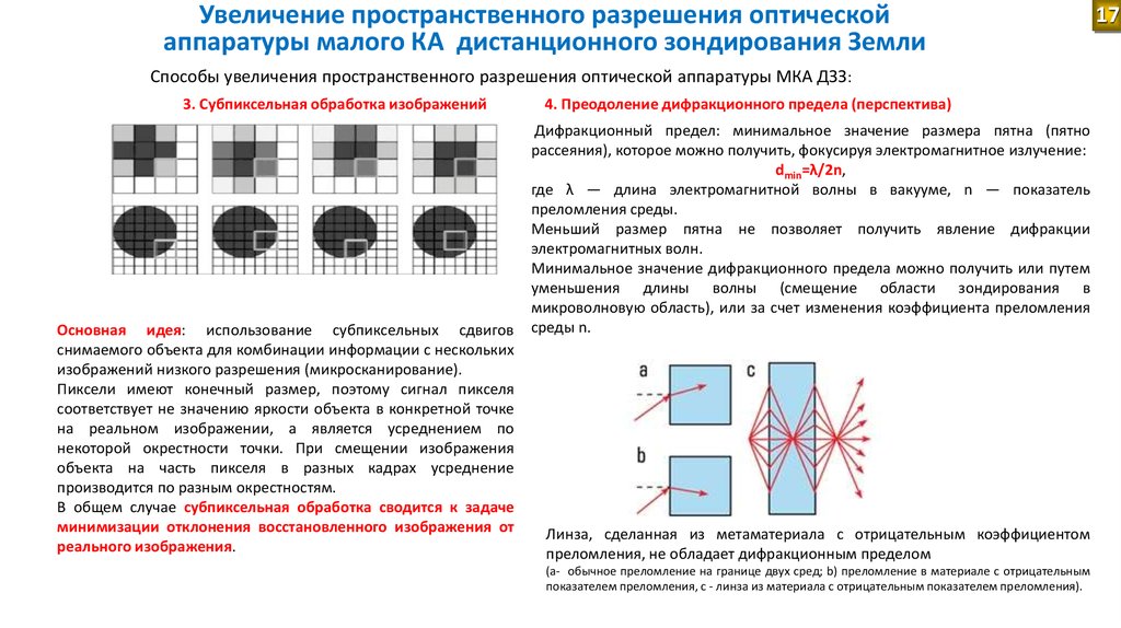 Максимальное оптическое разрешение