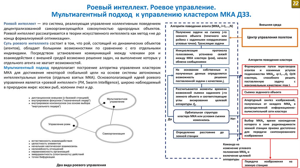 Роевой интеллект