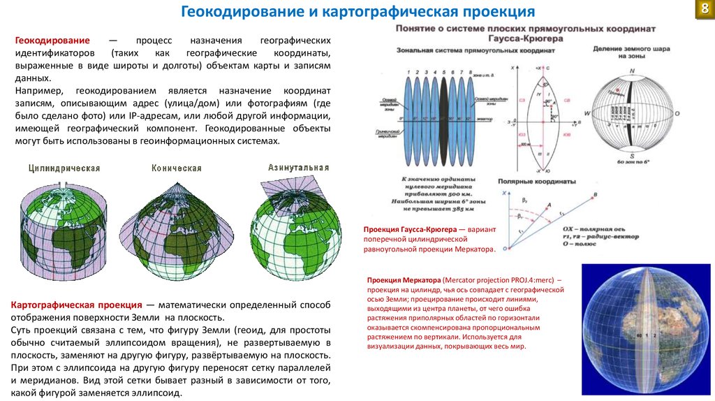 Проект картографические погрешности на современных картах