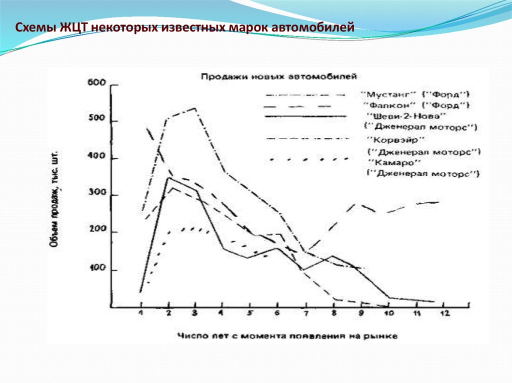 Жизненный цикл технологии