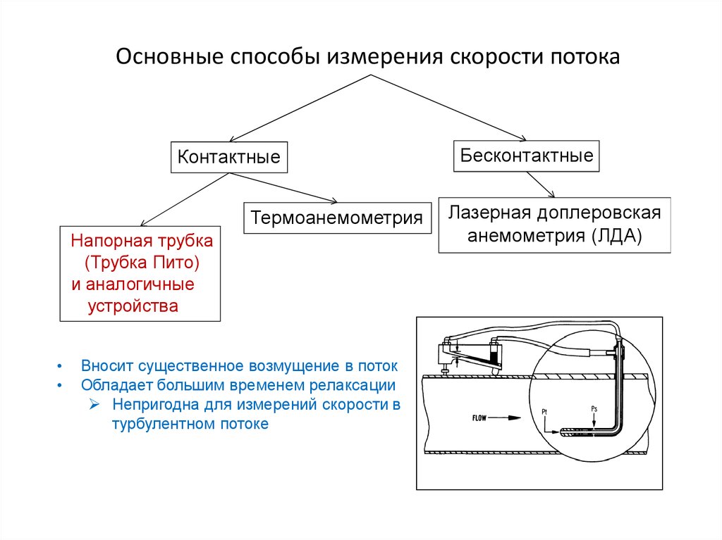 Основные методы измерений. Контактный и бесконтактный методы измерений. Контактные методы измерения. Контактный метод измерения. Способы измерения скорости.