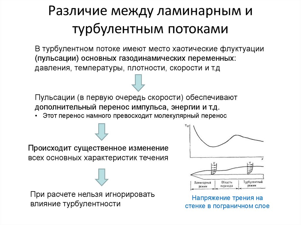 Турбулентность теория