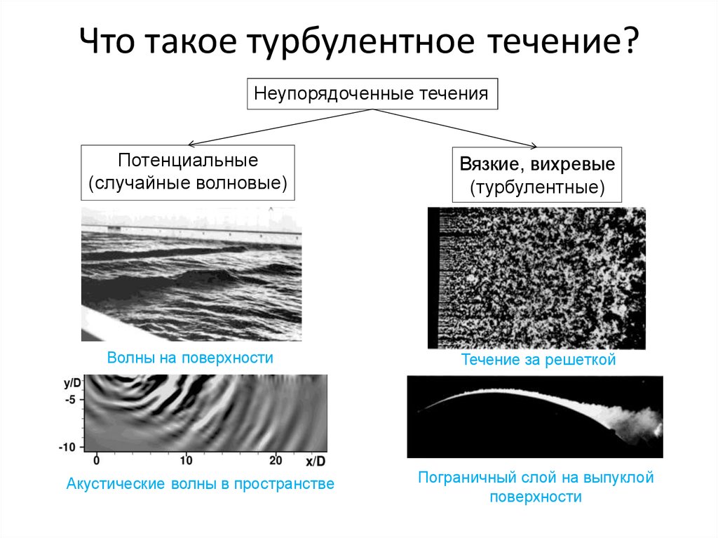 Турбулентное течение жидкости. Модели турбулентного течения. Модель турбулентного потока. Ламинарное течение примеры.