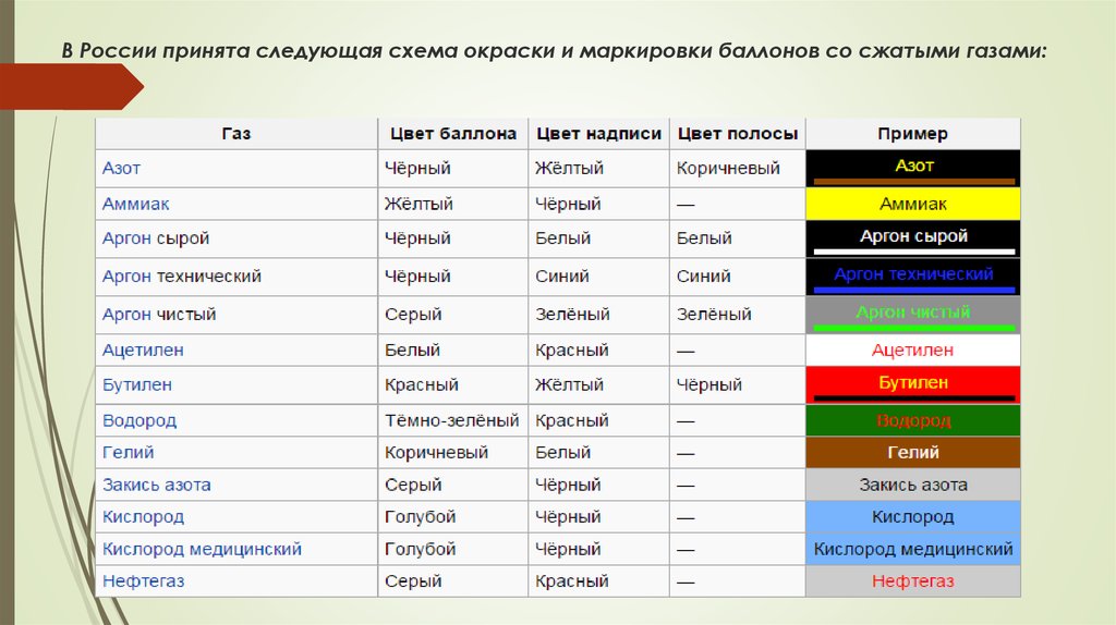 Обозначение кислородного баллона на схеме