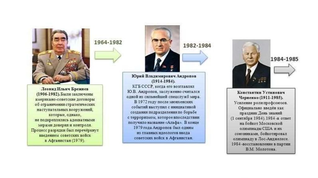 Годы правления ссср. 1945 Год правитель СССР. Правители СССР С 1917 года. Правители СССР таблица. Правителправители СССР И России.